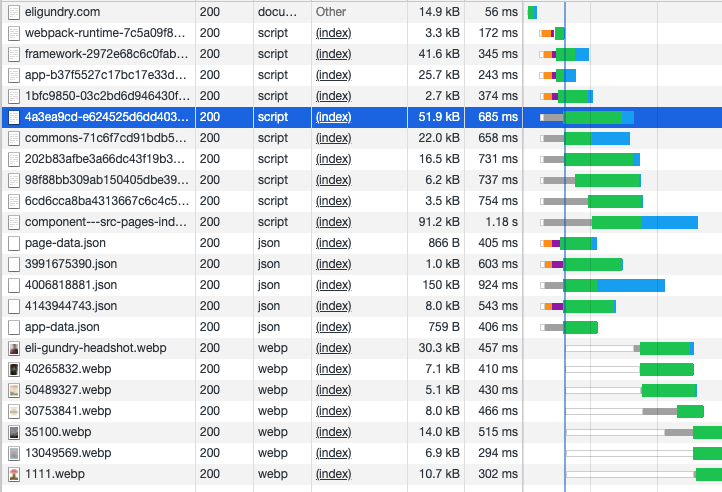 My site on DigitalOcean Spaces connection waterfall. There is a lot of stalling.