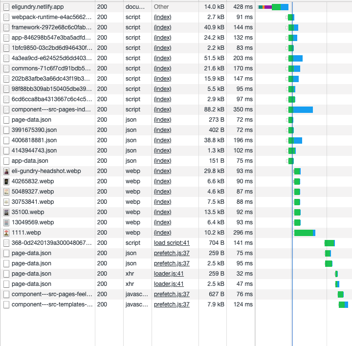My site on Netlify connection waterfall. All the JS and images end up fetching concurrently!